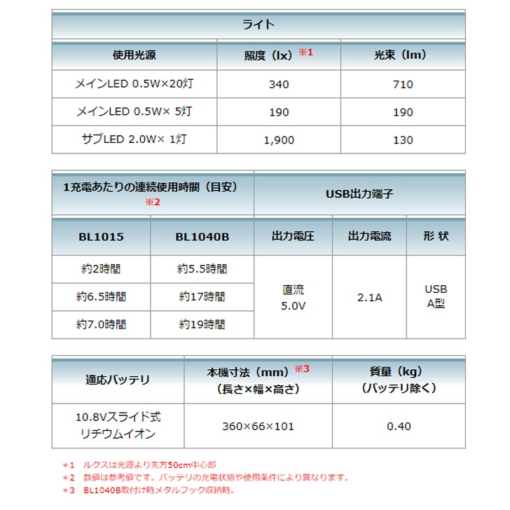 ���ż��̣ţĥ���饤�ȡ����ΤΤߡ�