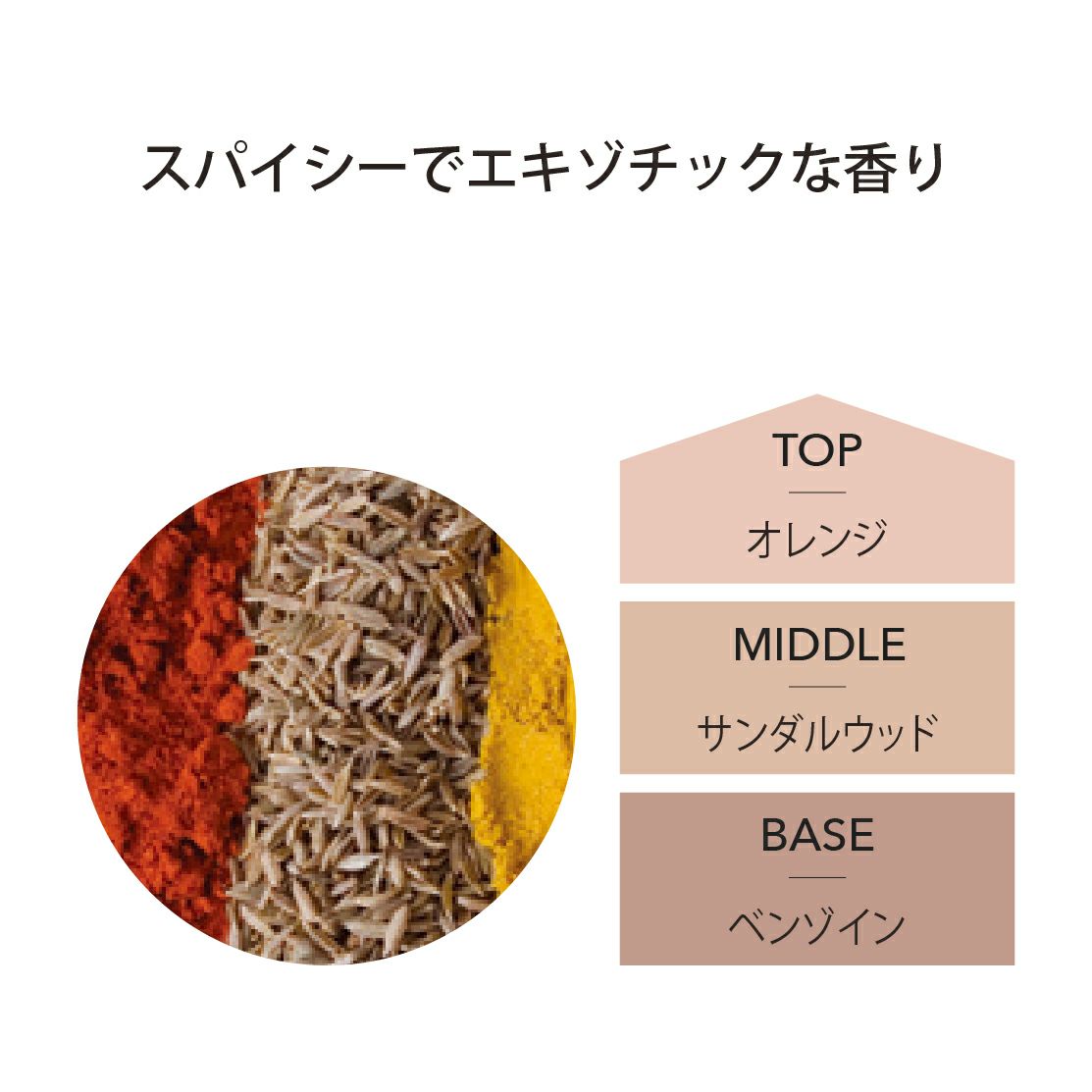 ランプフレグランス モロカンスパイス 500ml [アシュレイ＆バーウッド ]