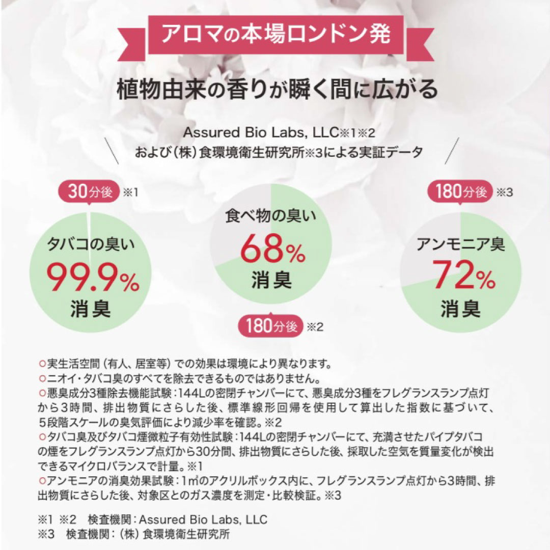 フレグランスランプ S アプリコットシマー [アシュレイ＆バーウッド ]