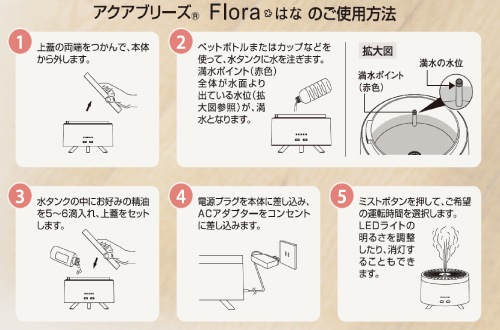 アクアブリーズ Flora ＊ はな