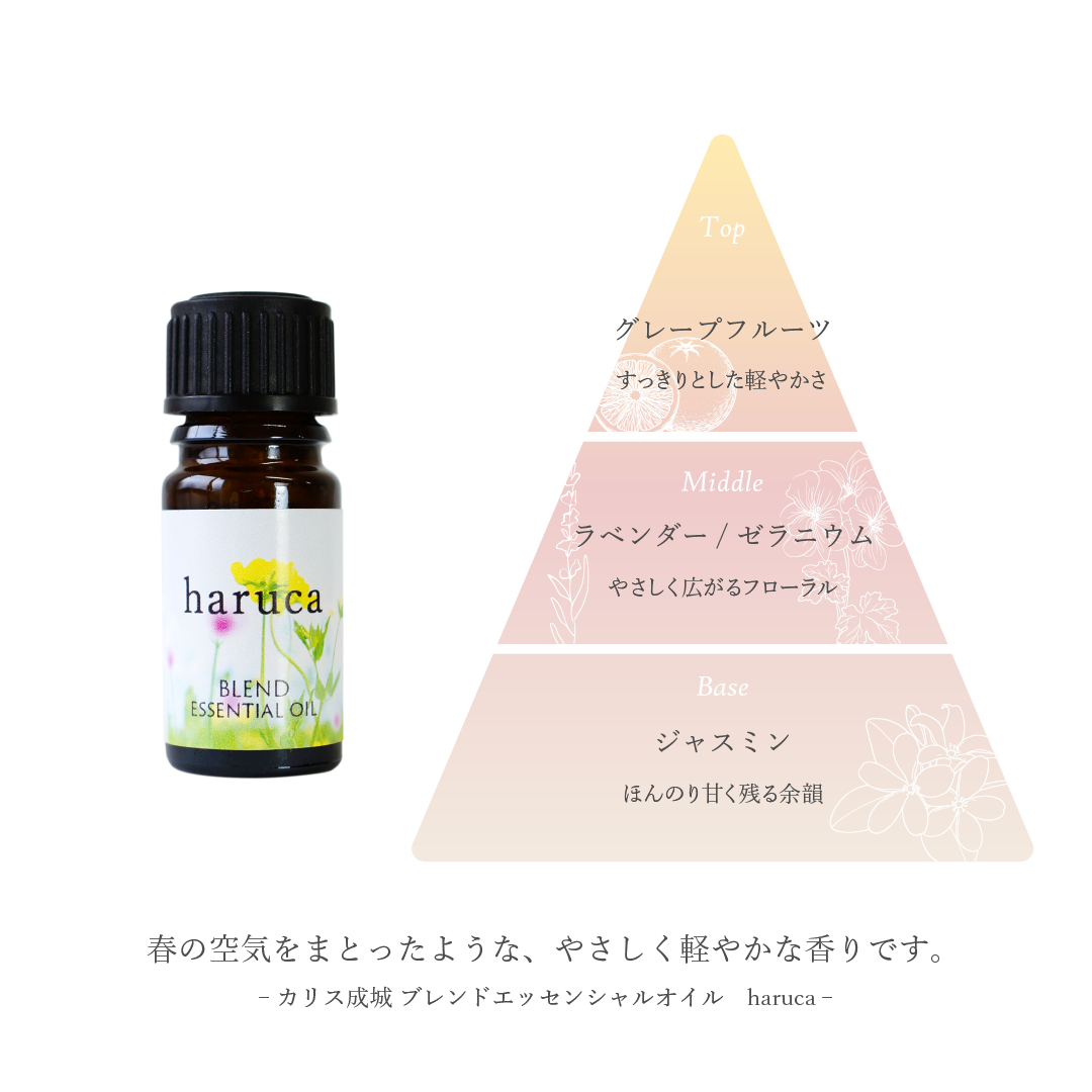 ブレンドオイル haruca (はるか) 5ml