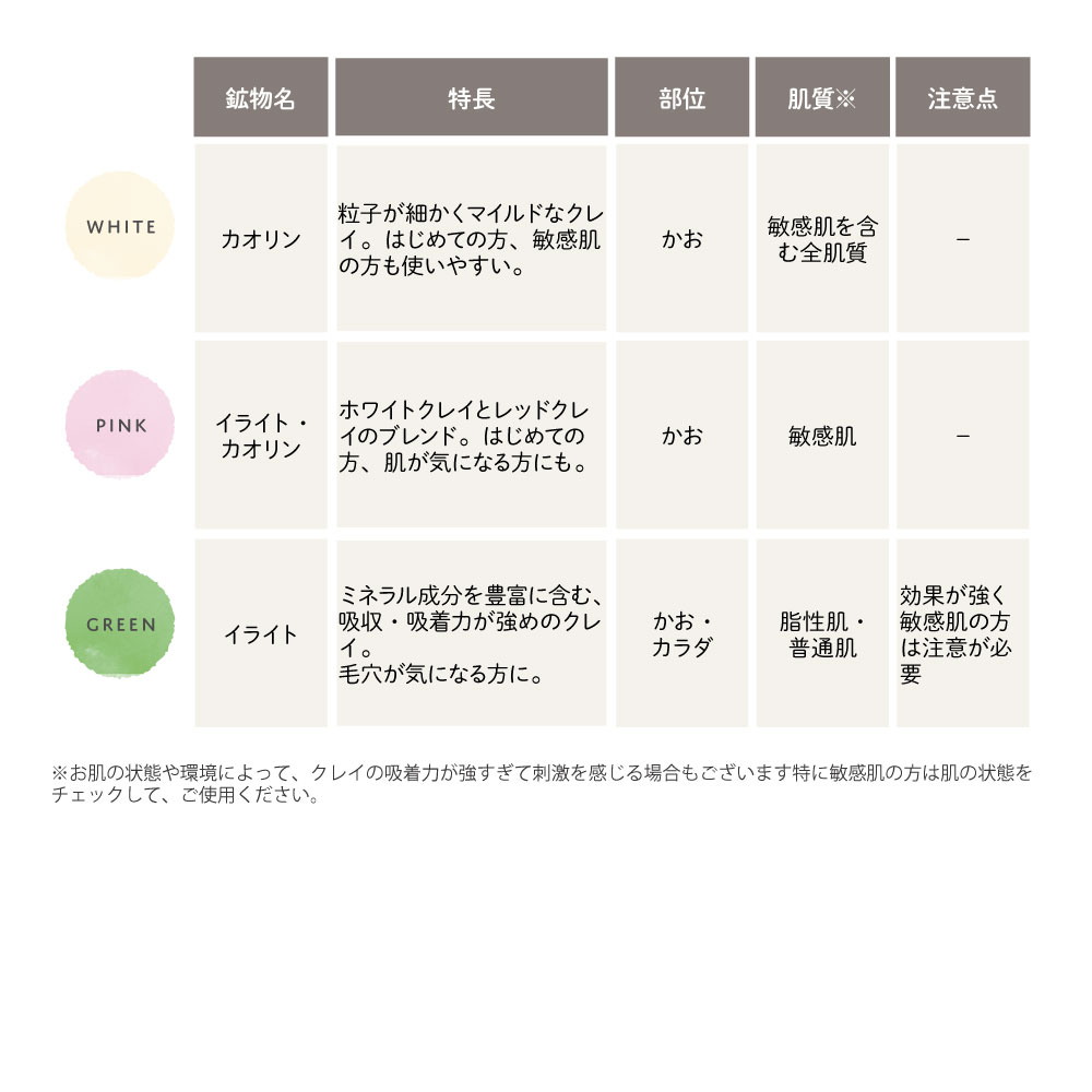 アルジレッツ ホワイトクレイ 超微粒粉 200g