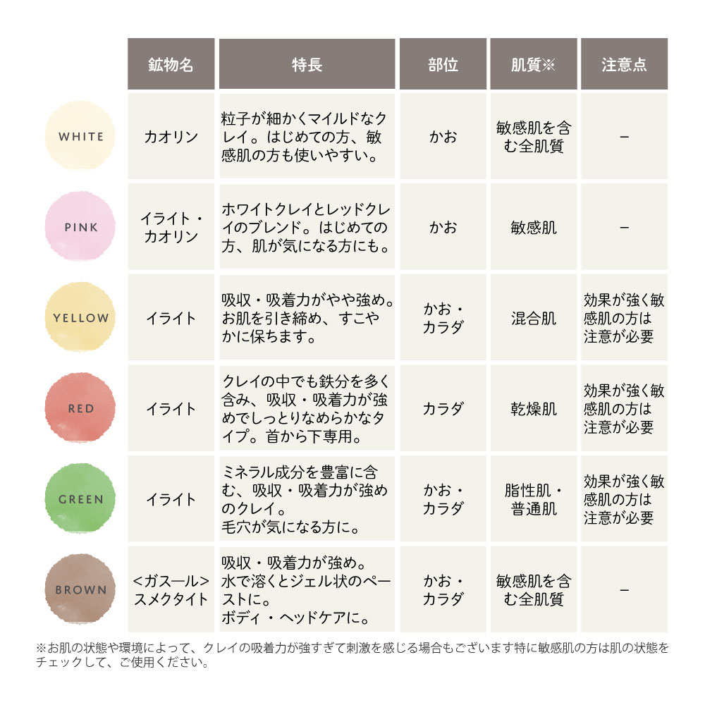 【終売】アルジレッツ レッドクレイ 超微粒粉 200g