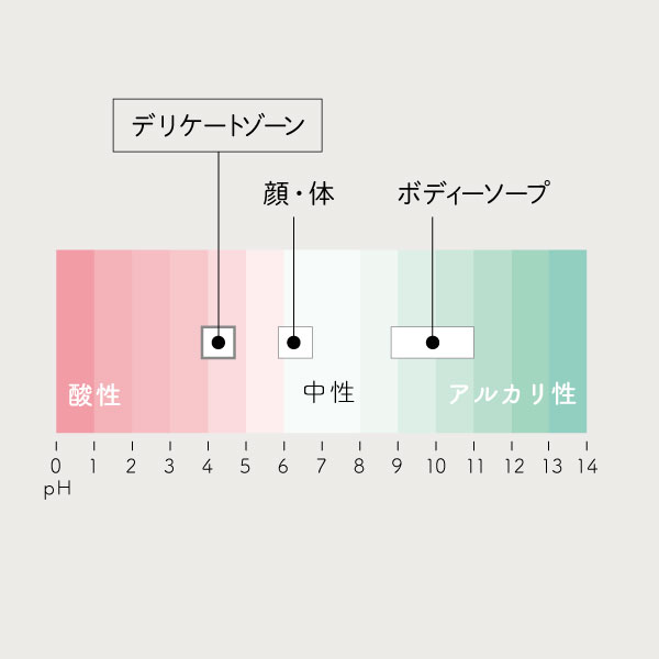 フェミニン シフォンソープ <ジャスミン&ネロリ> 220mL [ピュビケア オーガニック]
