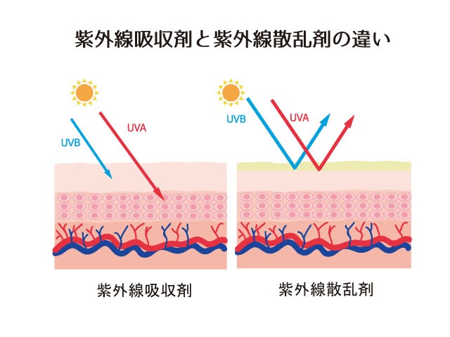 オーガニックUVミルク 30mL [グリーンノート]