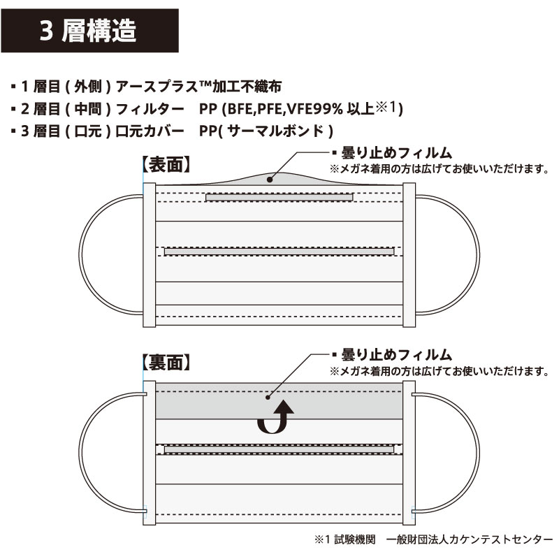 アースプラスマスク ７枚入り(個包装) Mサイズ 3層構造 日本製