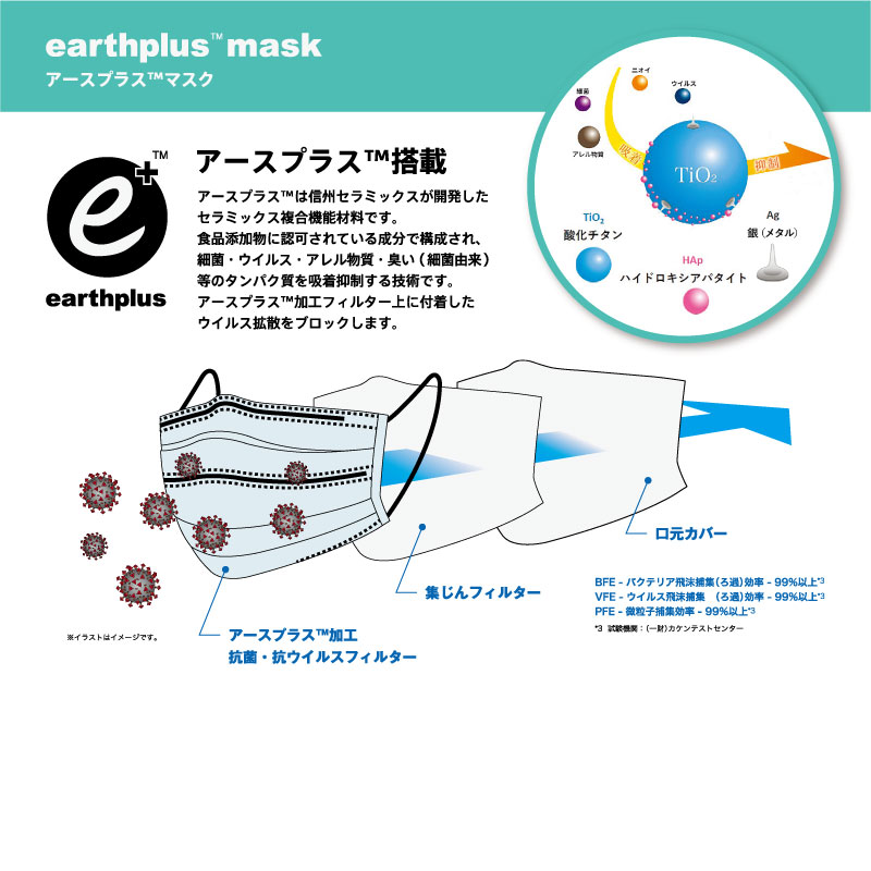 アースプラスマスク ７枚入り(個包装) Mサイズ 3層構造 日本製