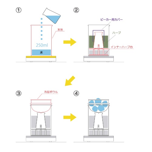 リカロマ mini アロマウォーター専用蒸留器 | カリス成城 WEB SHOP