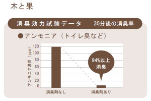 木と果 [kitoca] リードディフューザー ゼラニウム＆ベルガモット