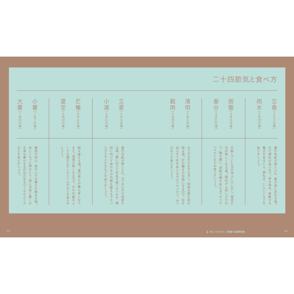 [暮らしの図鑑] 薬膳