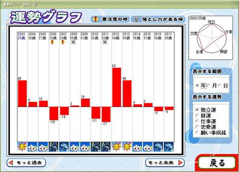 スモッカの占い生活（上達のもと）