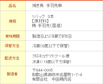 ƤĻ ²λ 걩 3 ( ̤Ĵ  )