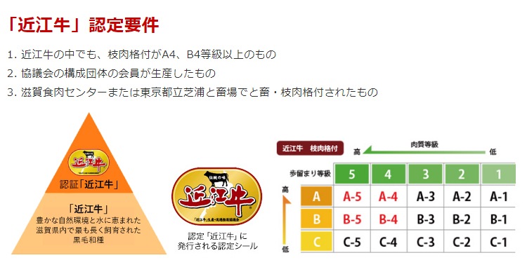 極上近江牛(A5)【ロース】しゃぶしゃぶ・すき焼用 1kg
