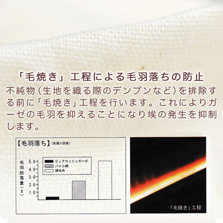70×200cm 増量 敷布団 75×205cm 綿100％ 敷布団カバー 70×200cm