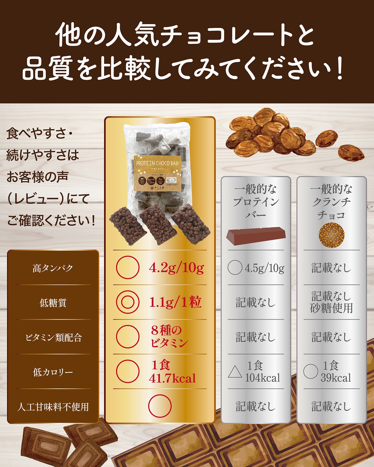 祳 ץƥ 祳С ߥ 175g ʸɸĿ20γ1ޡ Ѥ 72g/ 50󥪥 8Υӥߥ۹   ץƥС   祳졼 
