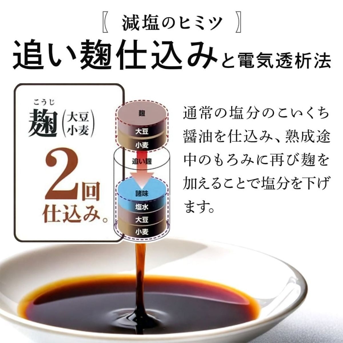 超特選減塩ギフト(GN48)