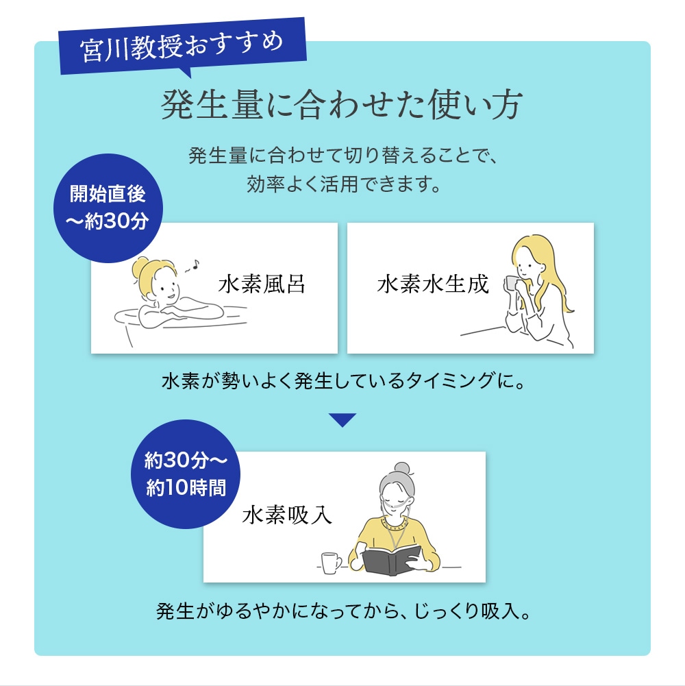 宮川式水素キット 一式（水素発生剤60個付属） | 水素吸入器,宮川式