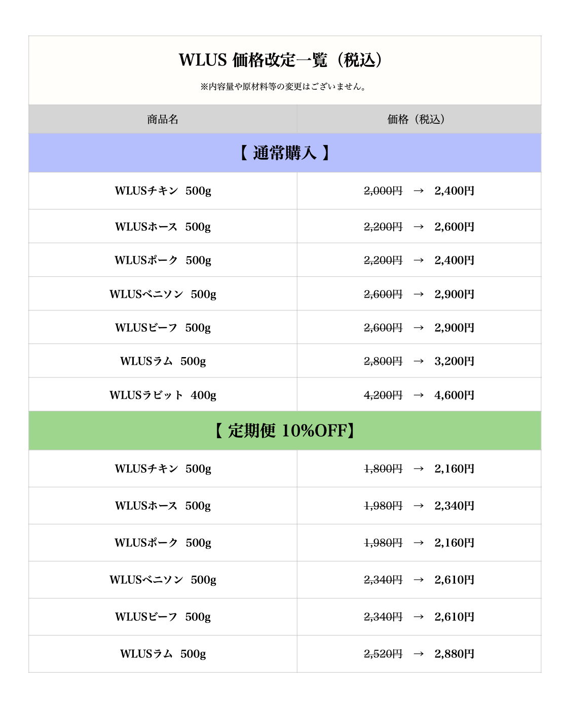 新価格一覧表