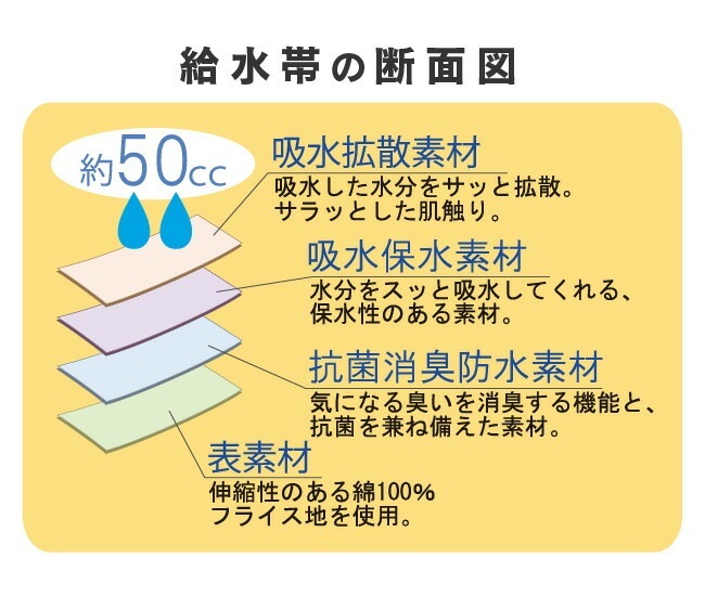 ���إѥ�� ���� ��� 50cc �ڼ��� �漺�� Ǣϳ�� Ǣ��� Ǣ��� �֥꡼�� �ѥ�� ���� �ۿ�ѥ�� �¿��ѥ�� �¿��֥꡼�� 3L