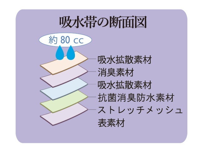 إѥ ȥ󥯥   80cc ڼ 漺 Ǣϳ Ǣ Ǣ  ۿѥ ¿ѥ S M L LL 