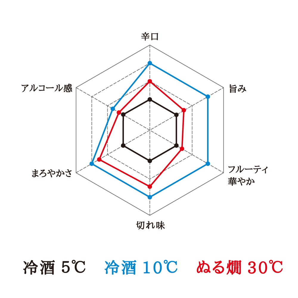 【2025冬ギフト特価】美味淡麗辛口「翠古14度」 1800ml