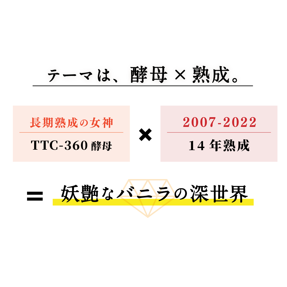 忠孝 The Vanilla14年古酒43度100ml（2024、2025IWSC 2年連続最高金賞）