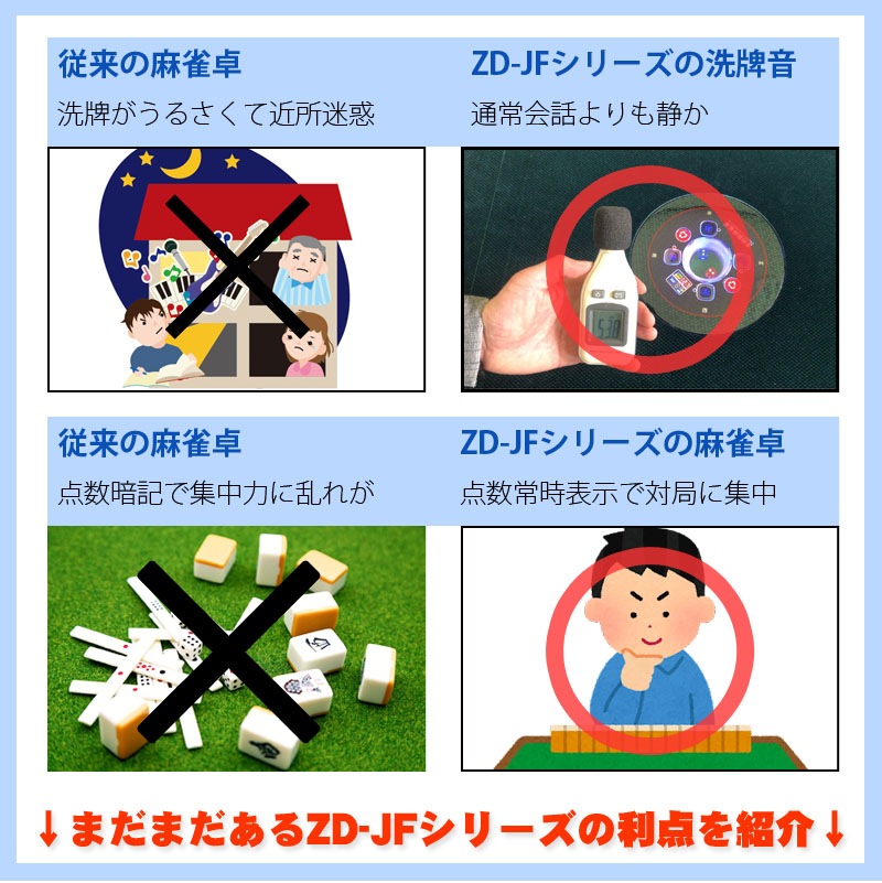 折りたたみ式全自動麻雀卓 点数表示 28ミリ牌×2面＋赤牌 静音