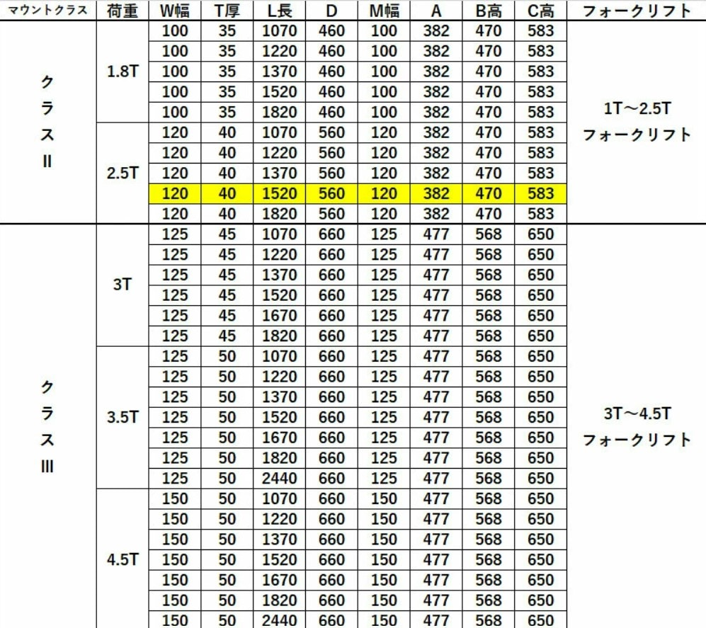 フォーク 爪 fork25-1520 フォークリフト用フォーク 標準フォーク 2本