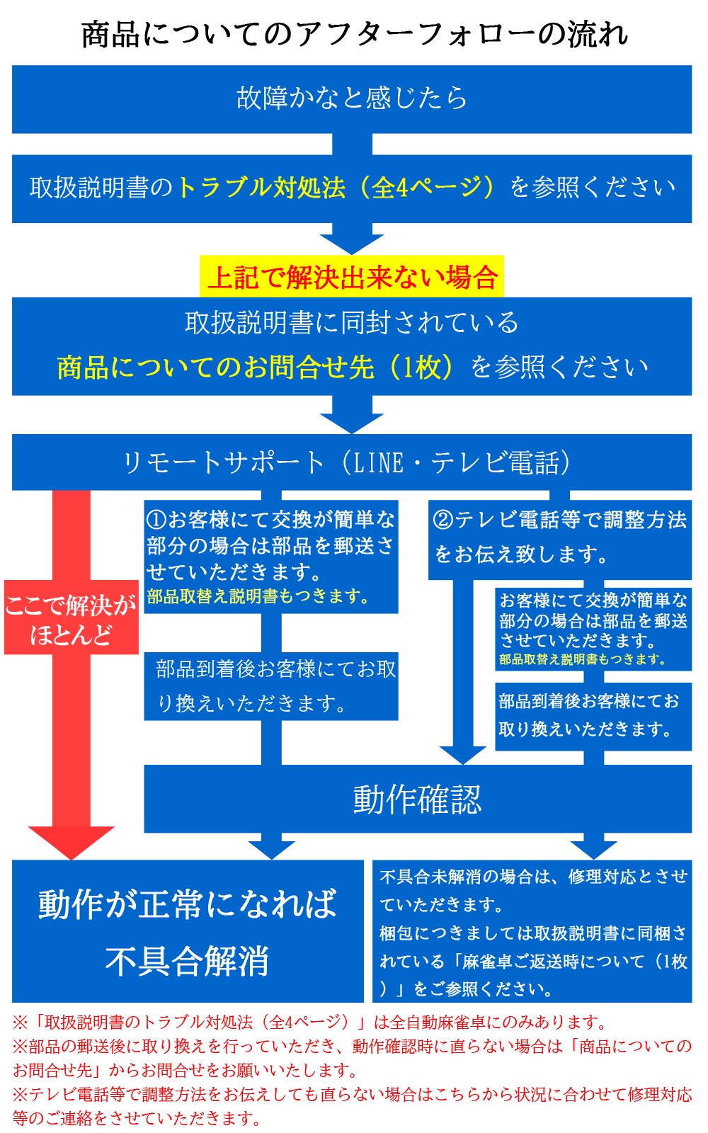 Amazon.co.jp: JONJON 全自動電動 マージャン卓 折りたたみ式