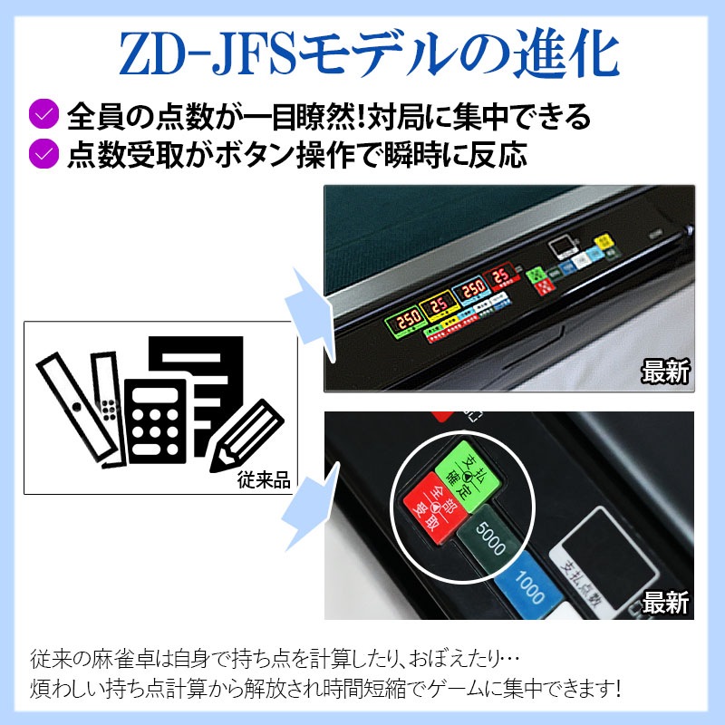 【にょん】全自動麻雀卓用 点数表示 WakWak枠/天枠＋点棒＋牌 送料無料】点数表示枠用 WAKWAK(ワクワク)点棒セット / 全自動