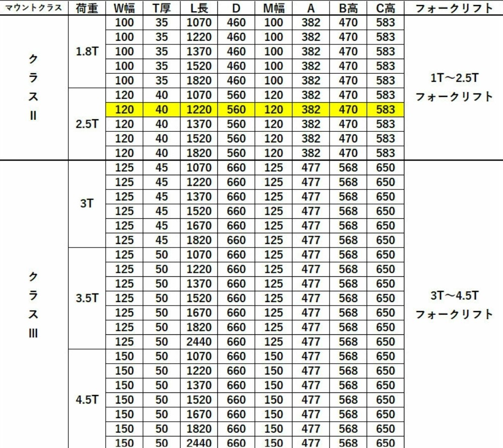 �ե����� �� �ե�������ե��ѥե����� ɸ��ե����� 2�ܥ��å� Ĺ����1220mm ����120mm ������40mm �ٽ���2.5T ����