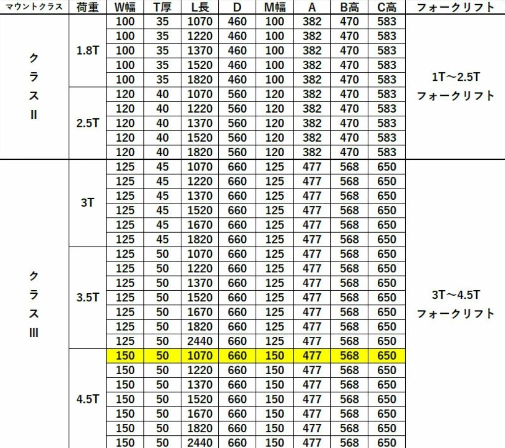 �ե����� �� fork45-1070 �ե�������ե��ѥե����� ɸ��ե����� 2�ܥ��å� Ĺ����1070mm ��150mm ����50mm �ٽ���4.5T ���� ������