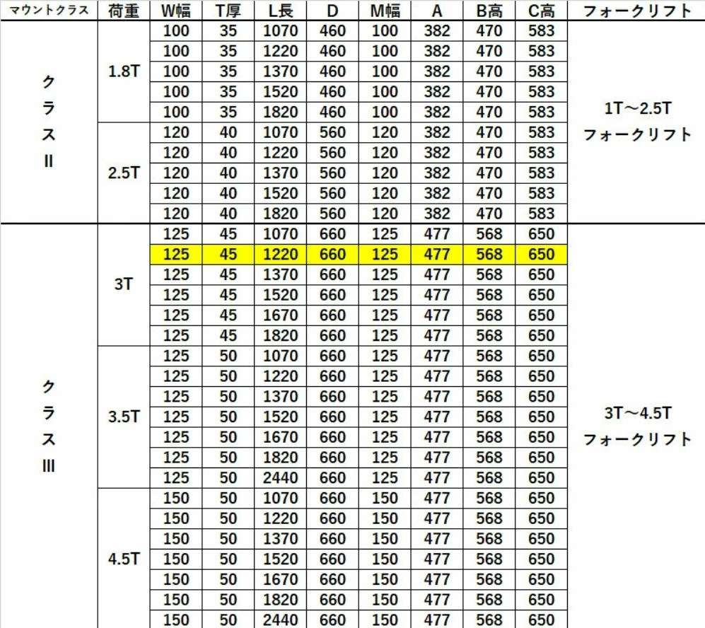 �ե����� �� �ե�������ե��ѥե����� ɸ��ե����� 2�ܥ��å� Ĺ����1220mm ��125mm ������45mm �ٽ���3T ����