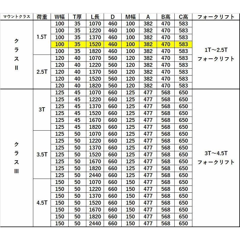 �ե����� �� �� �ե�������ե��ѥե����� ɸ��ե����� 2�ܥ��å� Ĺ����1520mm ����100mm ������35mm �Ѳٽ���1.8T  ���饹2��fork15-1520