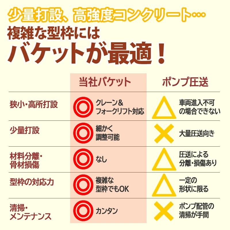 󥯥꡼ȥХå Х ξ 󥯥꡼ȥХå ԥ80 325mm ѥۥåѡ ܥå ٥ 0.7m3 ٽ2.5T Хå  Хå Х