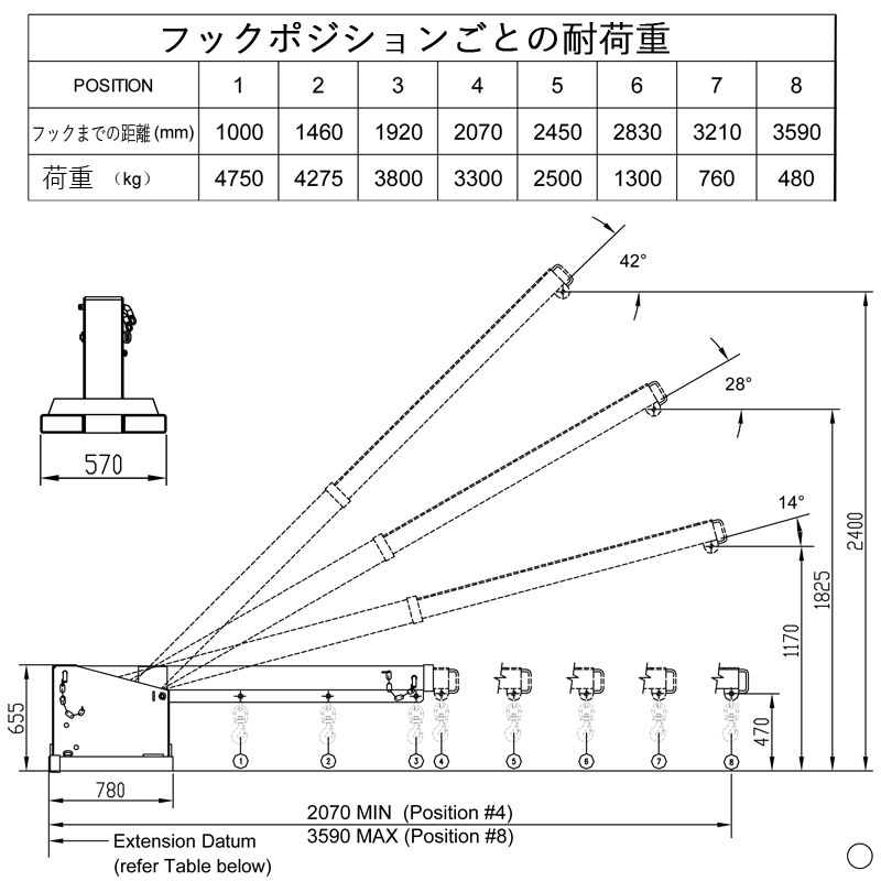 ̵ եեߤեå Ĵ̼ ٽ4.7ȥ TJL5