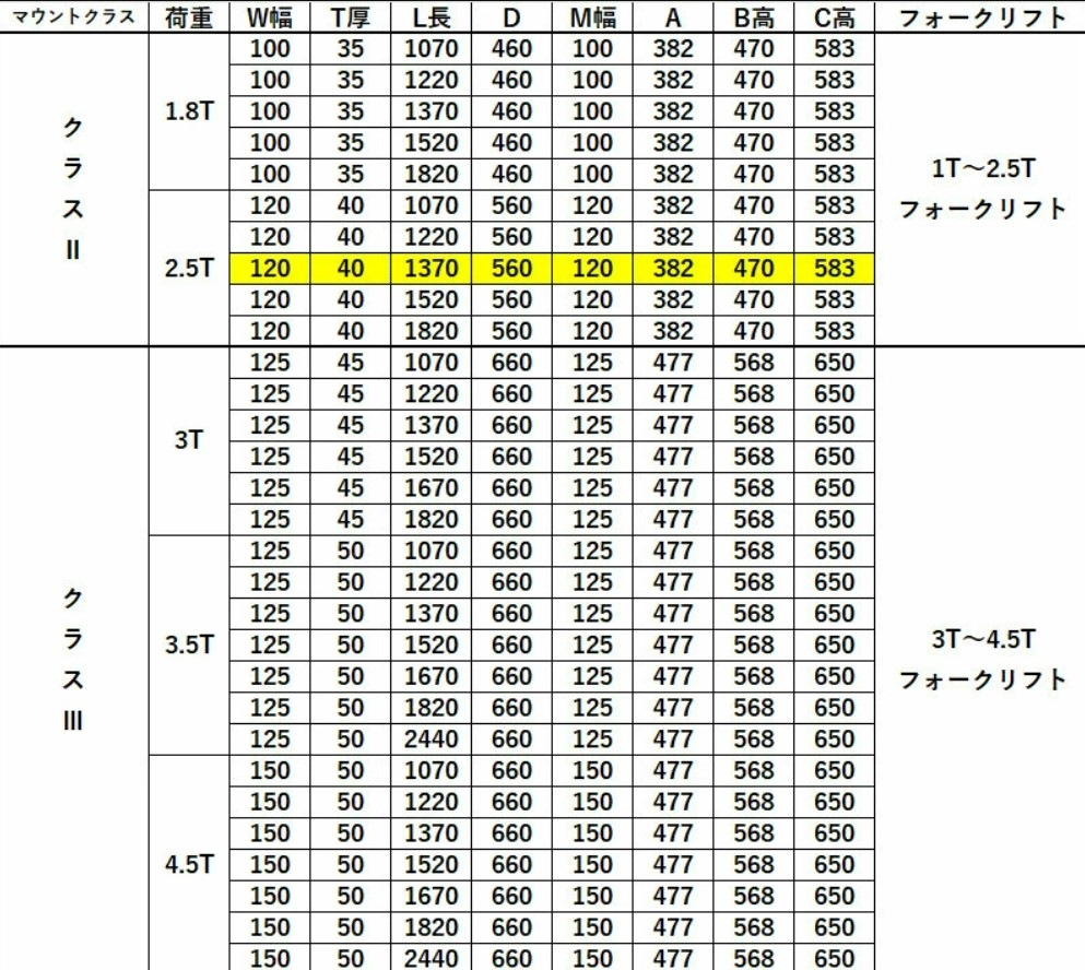 フォーク 爪 fork25ye-1370 フォークリフト用フォーク 標準フォーク 2