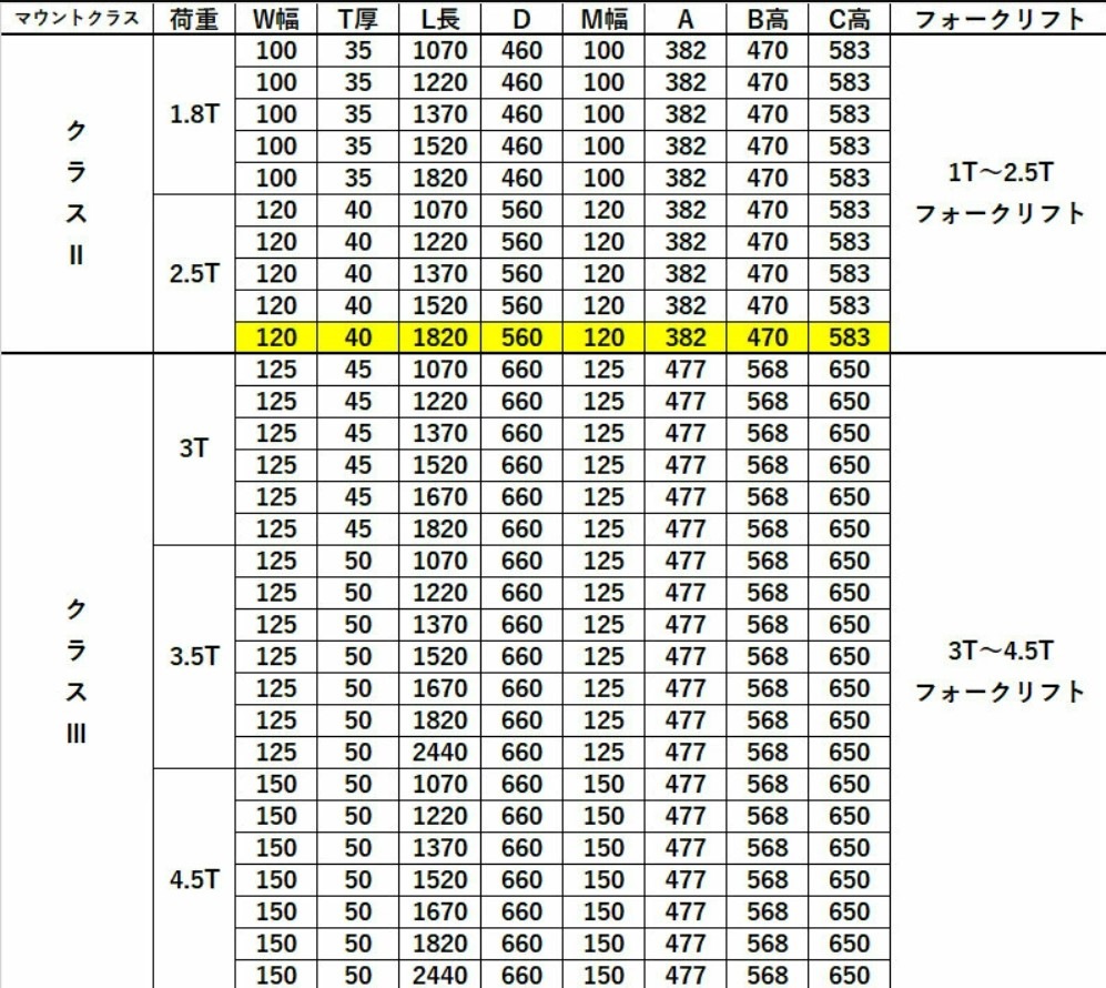 フォークリフト用フォーク fork25-1820 標準フォーク 2本セット 長さ約