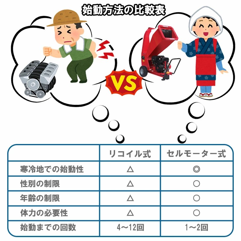 15���� ������󥨥󥸥� ʴ�յ� WS-15HP ������ ��̳�ѷ��� �� �� �� �� ���� ���åɥ��åѡ� �����º�����120mm �����ǥ���åѡ� �����ǥ󥷥��å��� ��ǯ�ݾ�