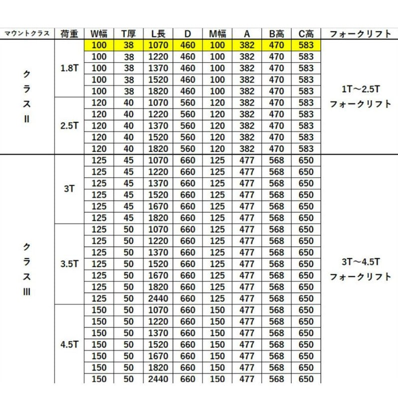 フォーク 爪 黒 フォークリフト用フォーク 標準フォーク 2本セット 長