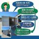 �ɥ饤�������륳��ƥ� ʪ�� �Ҹ� ����ƥʥϥ��� �緿ʪ�� ����ʪ�� �ٽ�2650kg 3.2�� 10�ե�����| ���ڡ����ϥ��� �ץ�ϥ� 7035-10ftpro