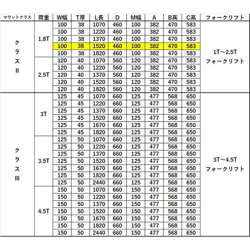 フォーク 爪 黒 フォークリフト用フォーク 標準フォーク 2本セット 長