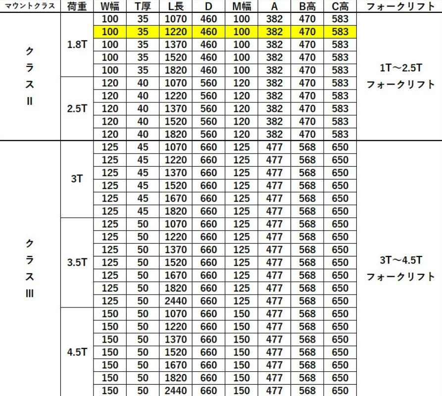 �ե����� �� �� �ե�������ե��ѥե����� ɸ��ե����� 2�ܥ��å� Ĺ����1370mm ����120mm ������40mm �Ѳٽ���2.5T  ���饹2 fork25-1370