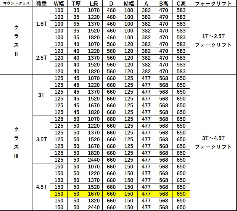 �ե�������ե��ѥե����� fork45-1670 ɸ��ե����� 2�ܥ��å� Ĺ����1670mm ����150mm ������50mm �Ѳٽ���4.5T  ���� ���ѥĥ� �ե����� ��