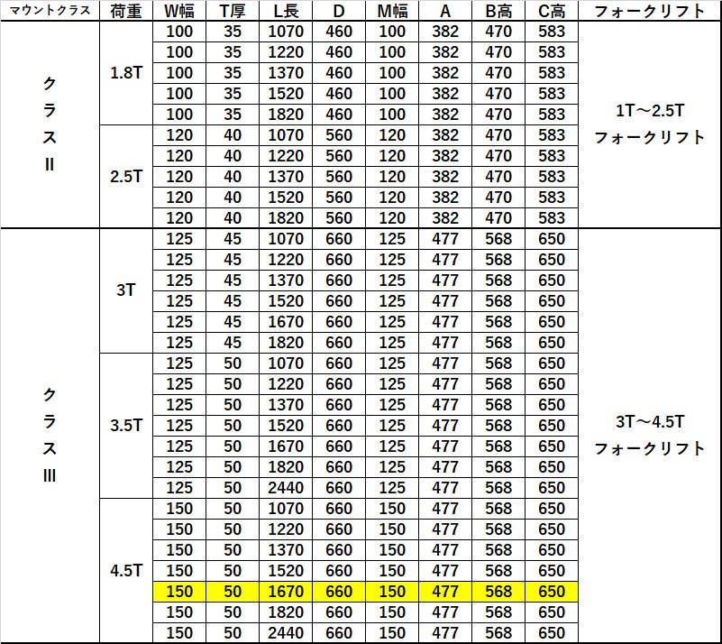 �ե�������ե��ѥե����� fork45ye-1670 ɸ��ե����� 2�ܥ��å� Ĺ����1670mm ����150mm ������50mm �Ѳٽ���4.5T  ���� ���ѥĥ� �ե����� ��