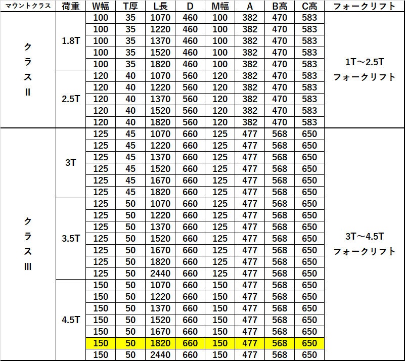 եեѥե fork45-1820 ɸե 2ܥå Ĺ1820mm 150mm 50mm Ѳٽ4.5T   ѥĥ ե 