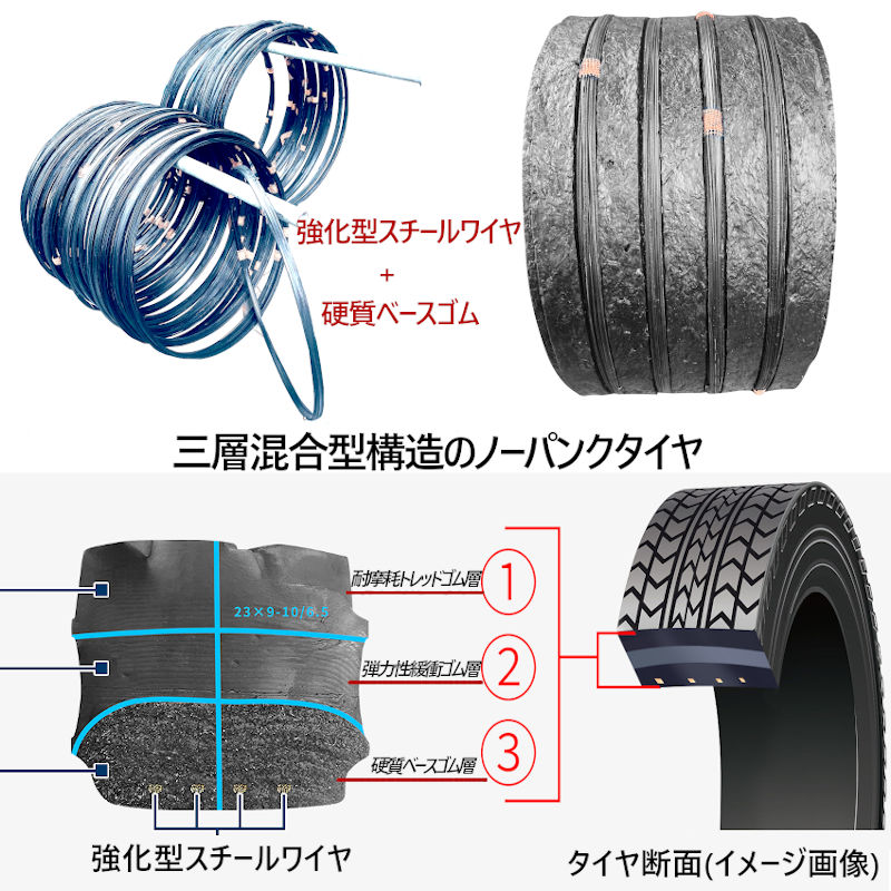 フォークリフト タイヤ 1本 タイヤサイズ 23×9-10 穴数6 ハブ穴径130mm 新品 ノーパンクタイヤ 合わせホイール付ですぐ使える セット済 コマツ | 業務用運搬機械,フォークリフト用タイヤ | 工具屋ONLINE