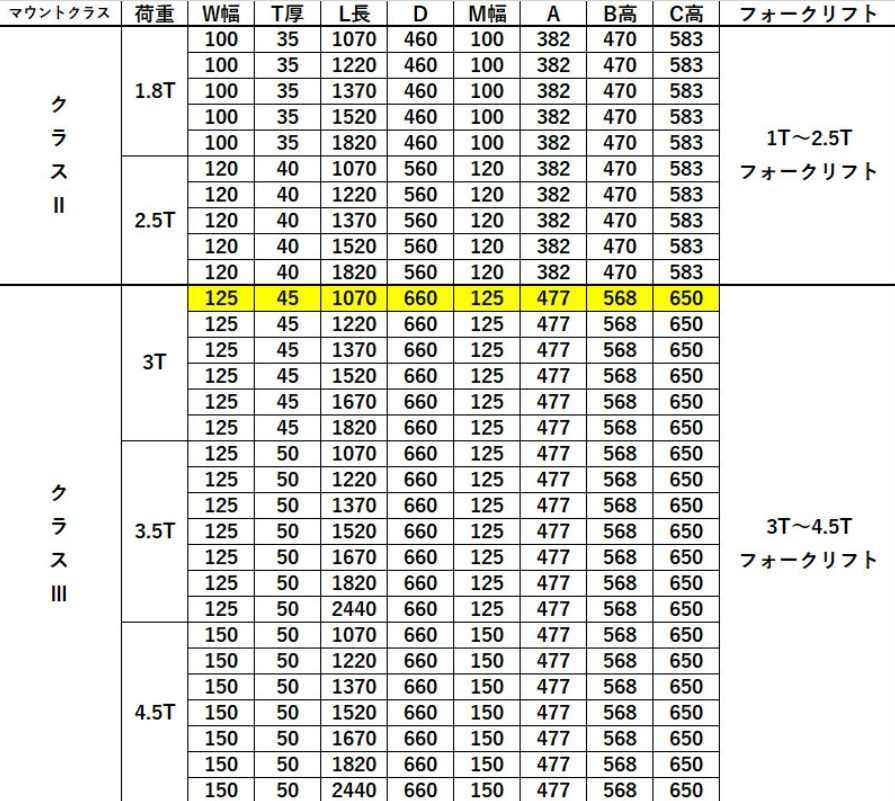 フォーク 爪 黒 フォークリフト用フォーク 標準フォーク 2本セット 長