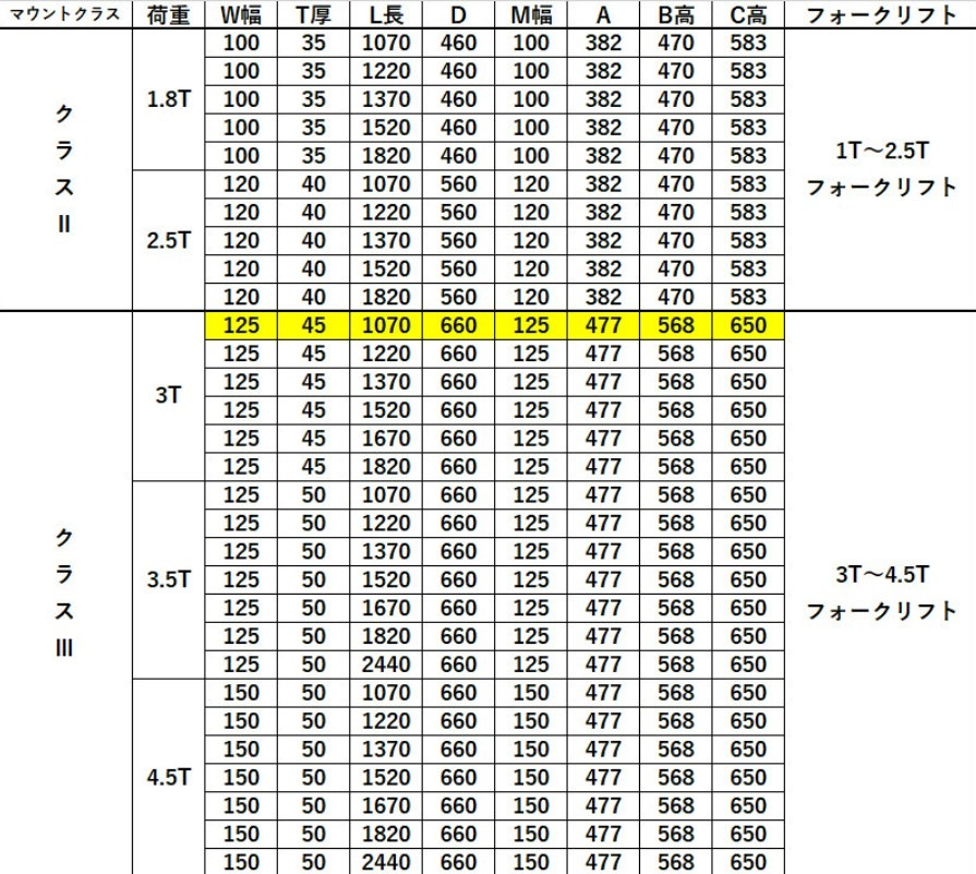 フォーク 爪 黒 フォークリフト用フォーク 標準フォーク 2本セット 長