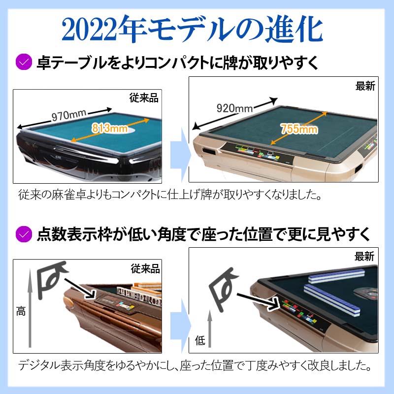 全自動麻雀卓 2022年新モデル点数・点棒デジタル表示 28ミリ牌×2面＋赤